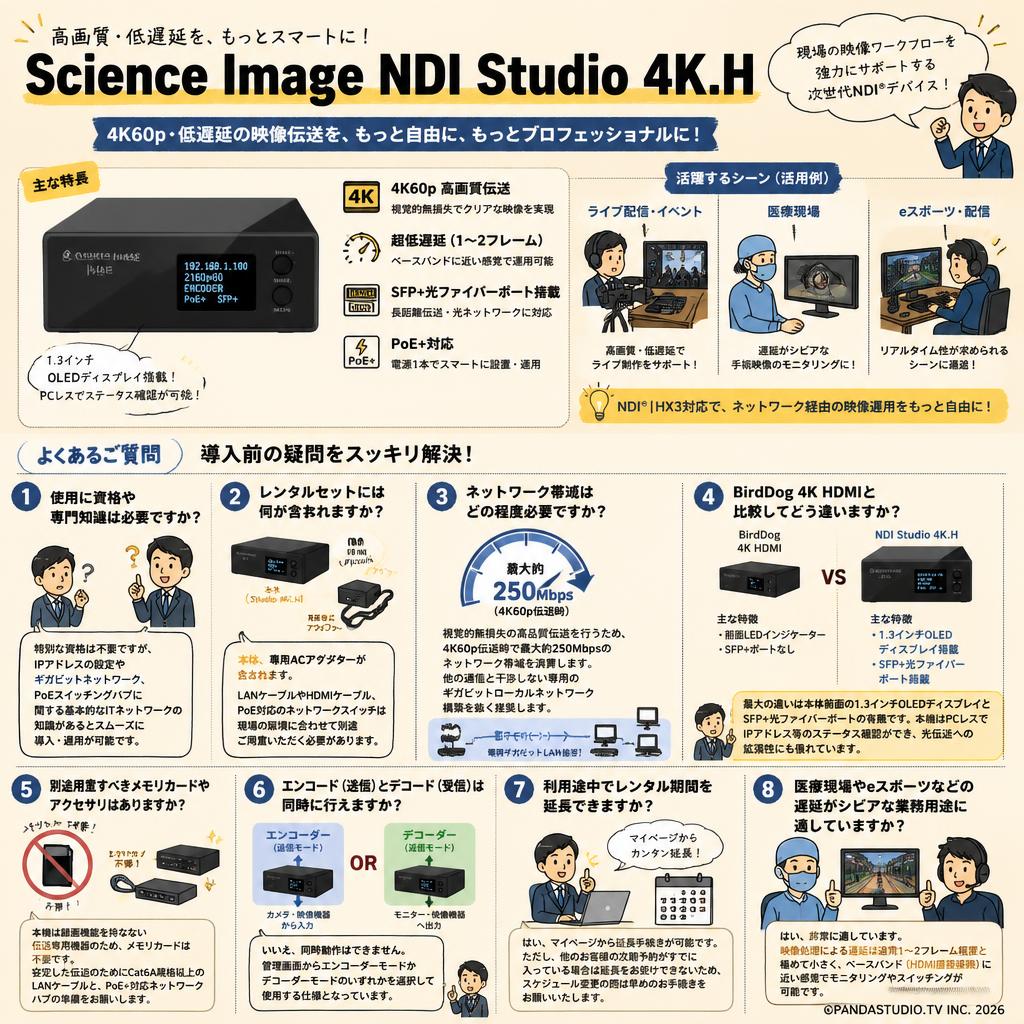 Science Image NDI Studio 4K.H FAQ（よくある質問と答え）