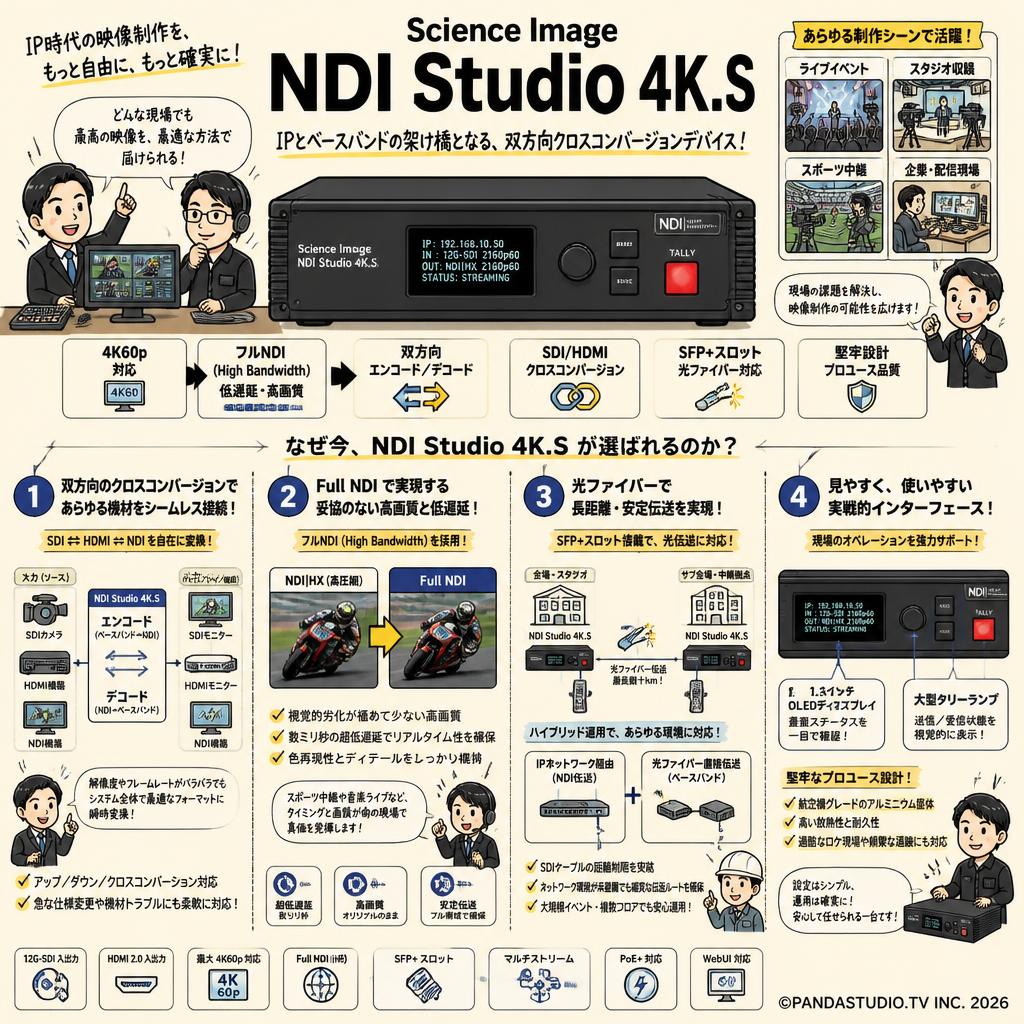 Science Image NDI Studio 4K.S 概要