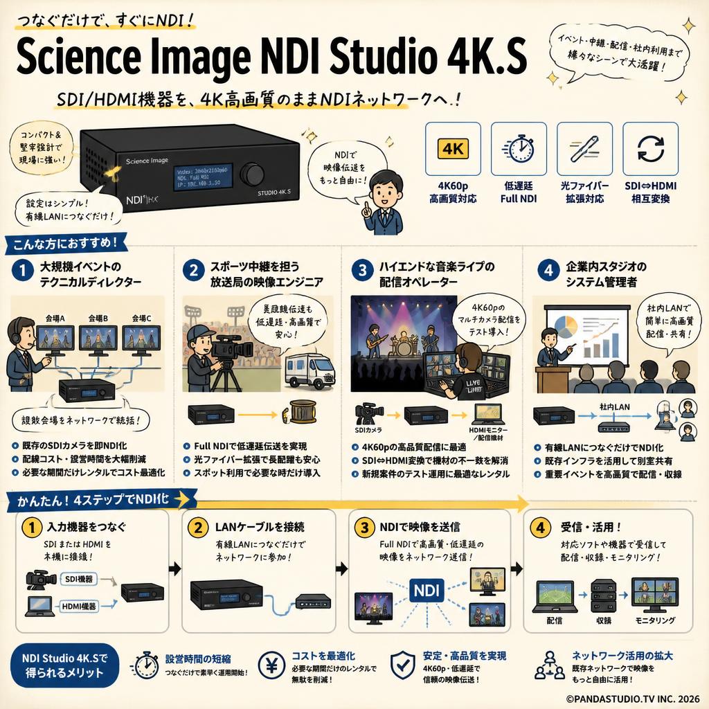 Science Image NDI Studio 4K.S おもな対象のお客様