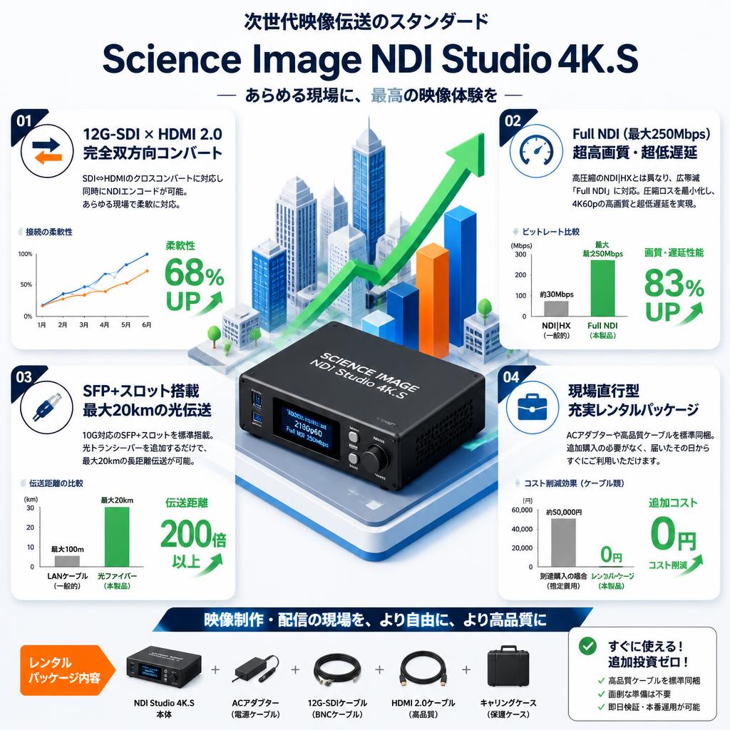 Science Image NDI Studio 4K.S セールスポイント