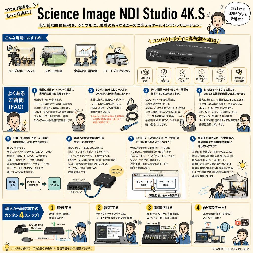 Science Image NDI Studio 4K.S FAQ（よくある質問と答え）