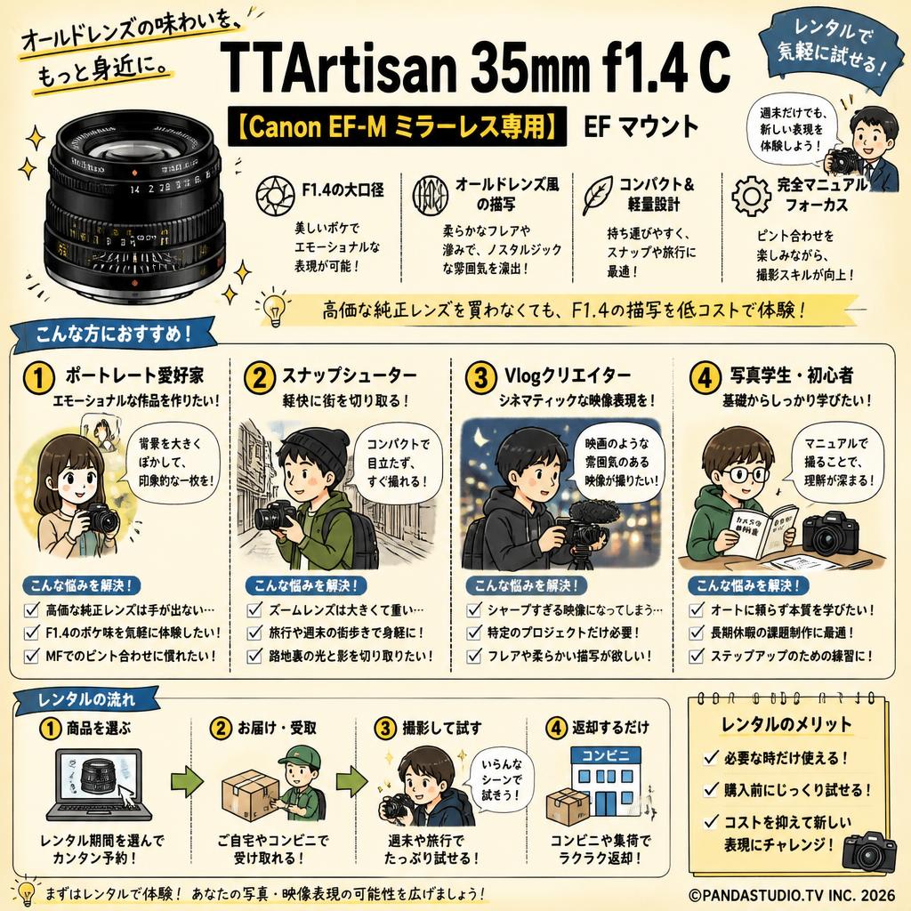 TTArtisan 35mm f1.4 C 【Canon EF-M ミラーレス専用】EF マウント おもな対象のお客様
