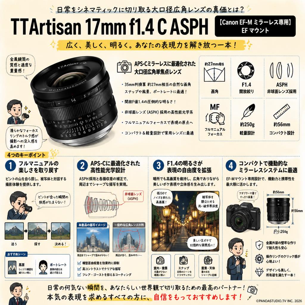 TTArtisan 17mm f1.4 C ASPH 【Canon EF-M ミラーレス専用】EF マウント 概要