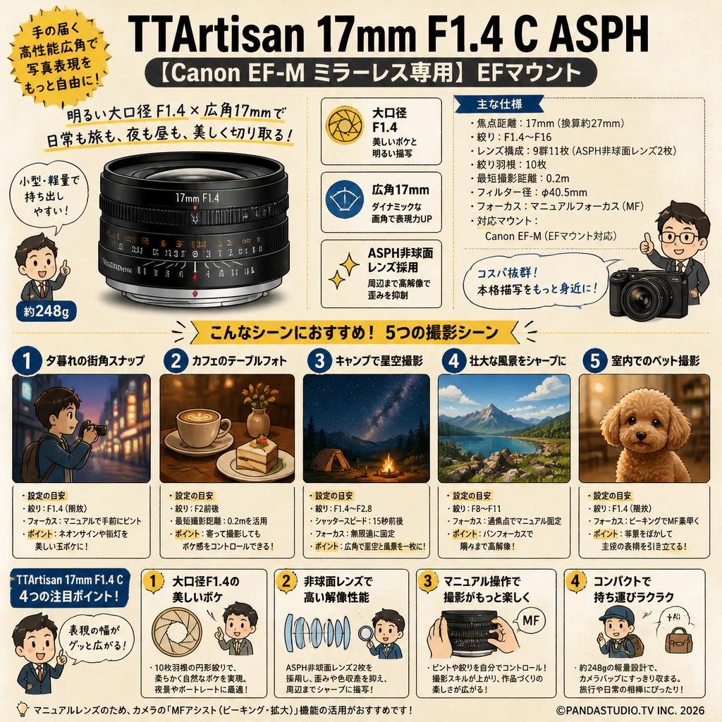 TTArtisan 17mm f1.4 C ASPH 【Canon EF-M ミラーレス専用】EF マウント 用途