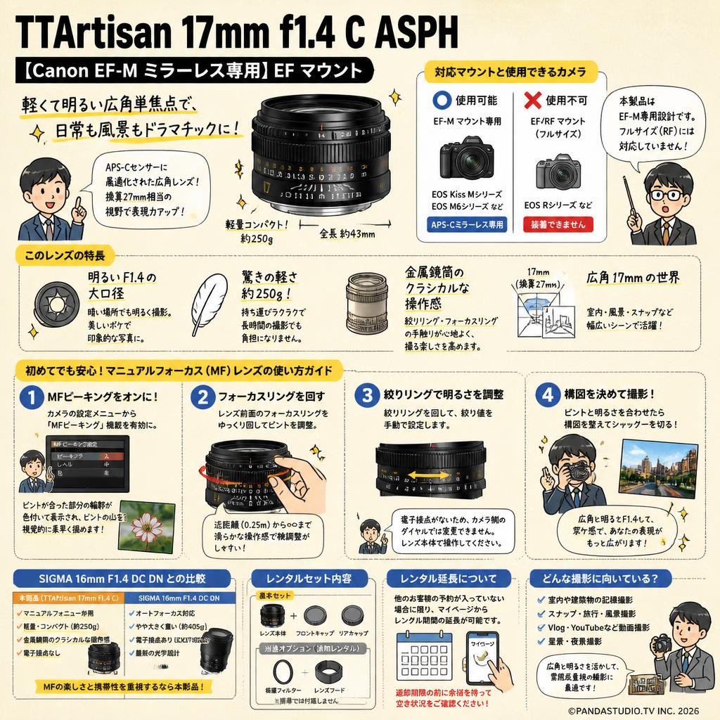 TTArtisan 17mm f1.4 C ASPH 【Canon EF-M ミラーレス専用】EF マウント FAQ（よくある質問と答え）