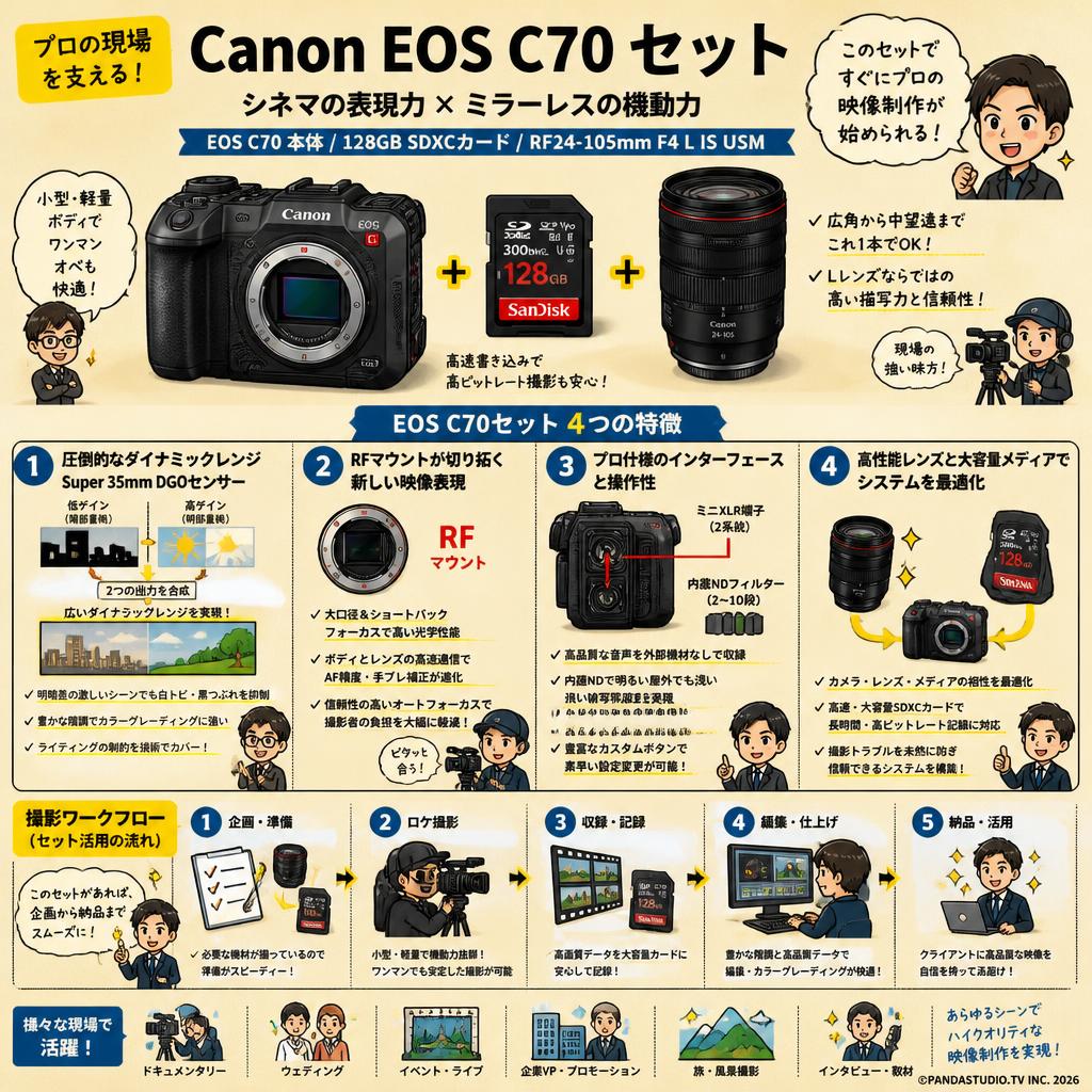Canon EOS C70 / 128GB SDXCカード / RF24-105mm F4 L IS USM セット 概要