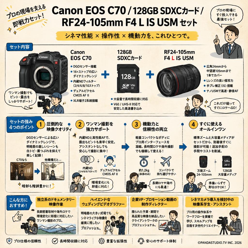 Canon EOS C70 / 128GB SDXCカード / RF24-105mm F4 L IS USM セット おもな対象のお客様