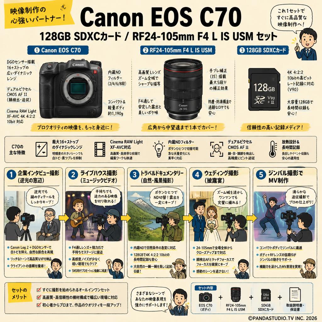 Canon EOS C70 / 128GB SDXCカード / RF24-105mm F4 L IS USM セット 用途