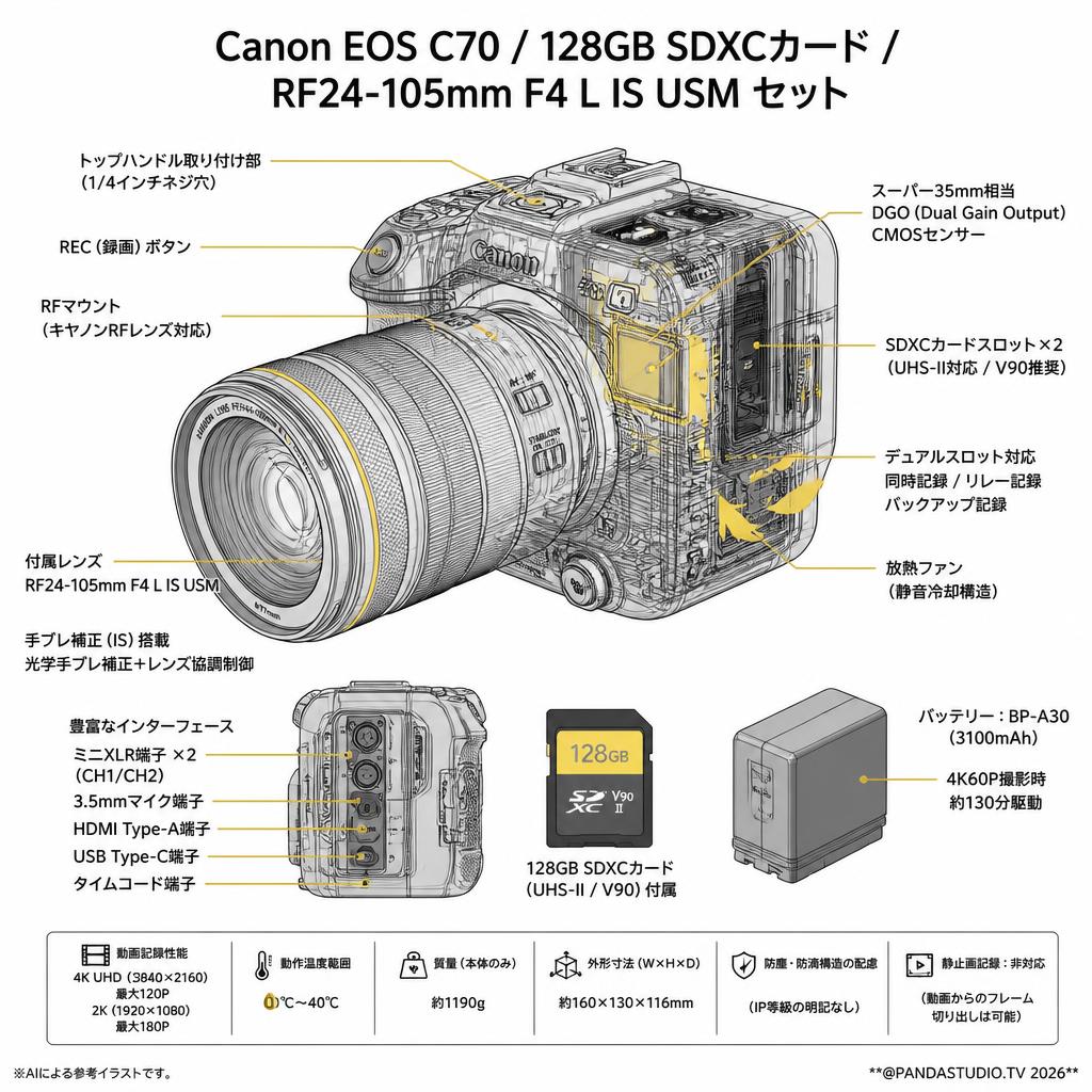 Canon EOS C70 / 128GB SDXCカード / RF24-105mm F4 L IS USM セット スペック