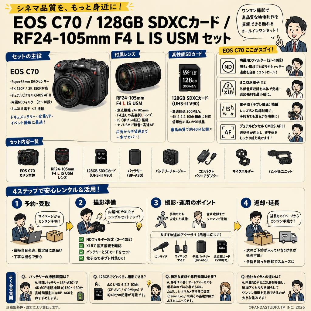 Canon EOS C70 / 128GB SDXCカード / RF24-105mm F4 L IS USM セット FAQ（よくある質問と答え）