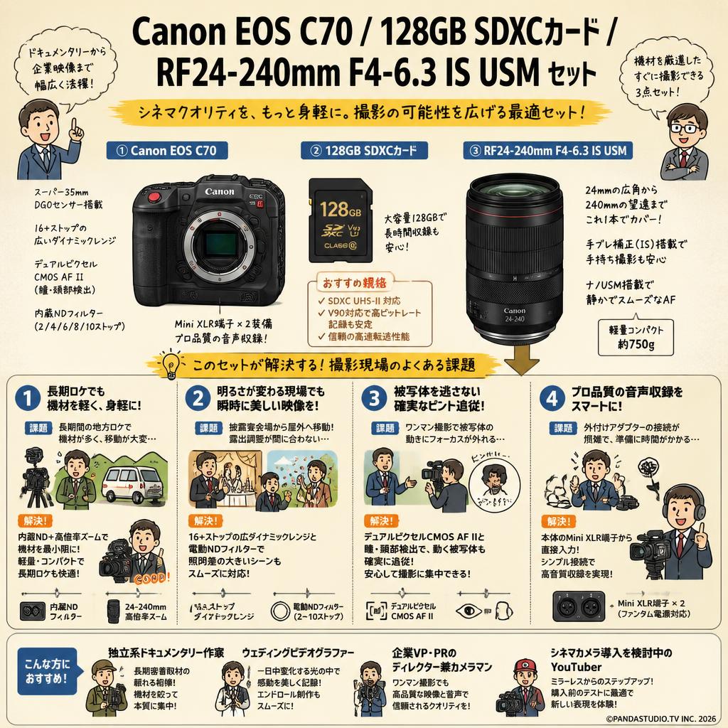 Canon EOS C70 / 128GB SDXCカード / RF24-240mm F4-6.3 IS USM セット おもな対象のお客様