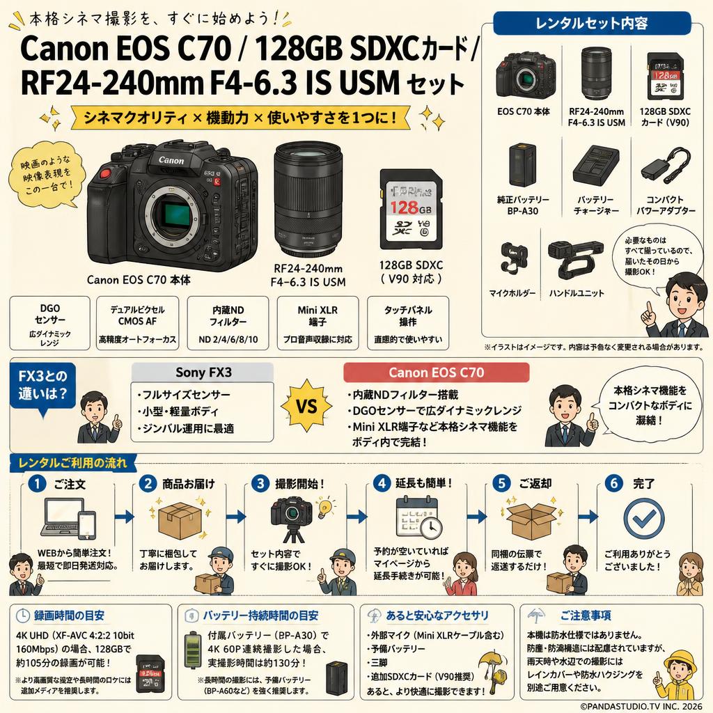 Canon EOS C70 / 128GB SDXCカード / RF24-240mm F4-6.3 IS USM セット FAQ（よくある質問と答え）