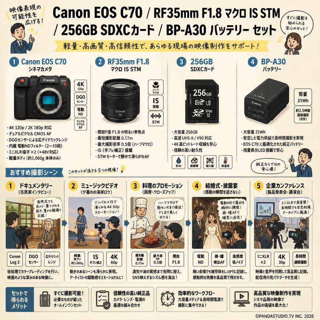 Canon EOS C70 / RF35mm F1.8 マクロ IS STM / 256GB SDXCカード / BP-A30 バッテリー セット 用途