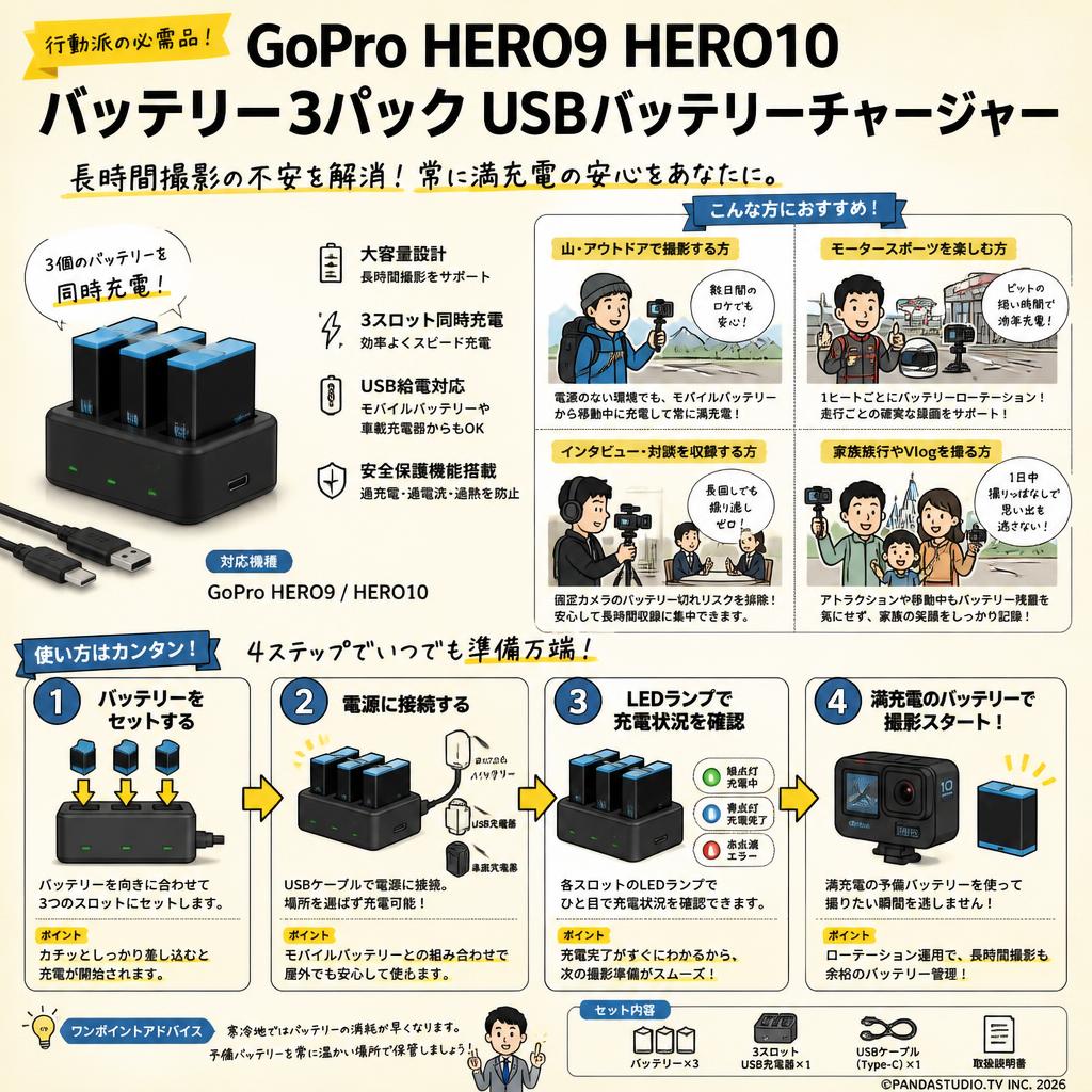 GoPro HERO9 HERO10 バッテリー3パック USBバッテリーチャージャー おもな対象のお客様