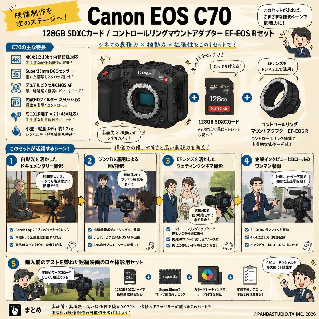 Canon EOS C70 / 128GB SDXCカード / コントロールリングマウントアダプター EF-EOS Rセット 用途