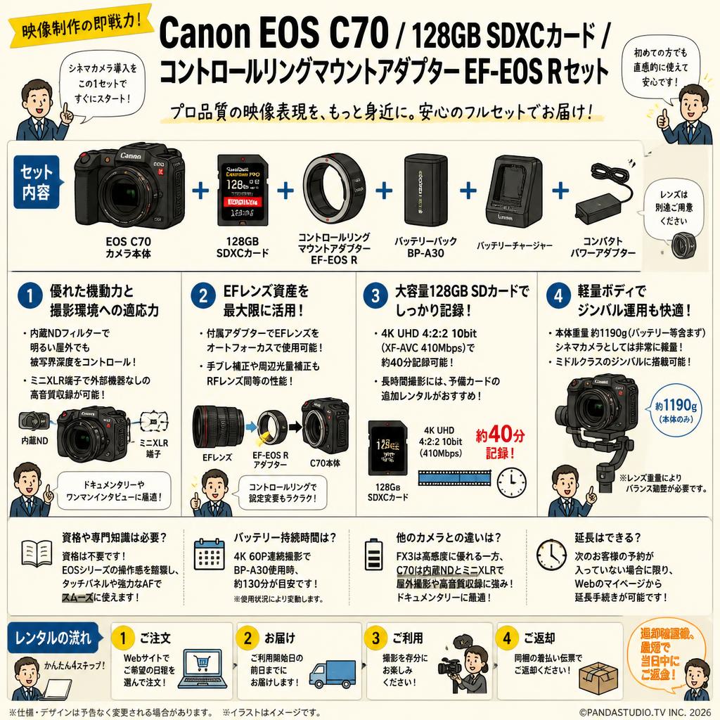 Canon EOS C70 / 128GB SDXCカード / コントロールリングマウントアダプター EF-EOS Rセット FAQ（よくある質問と答え）