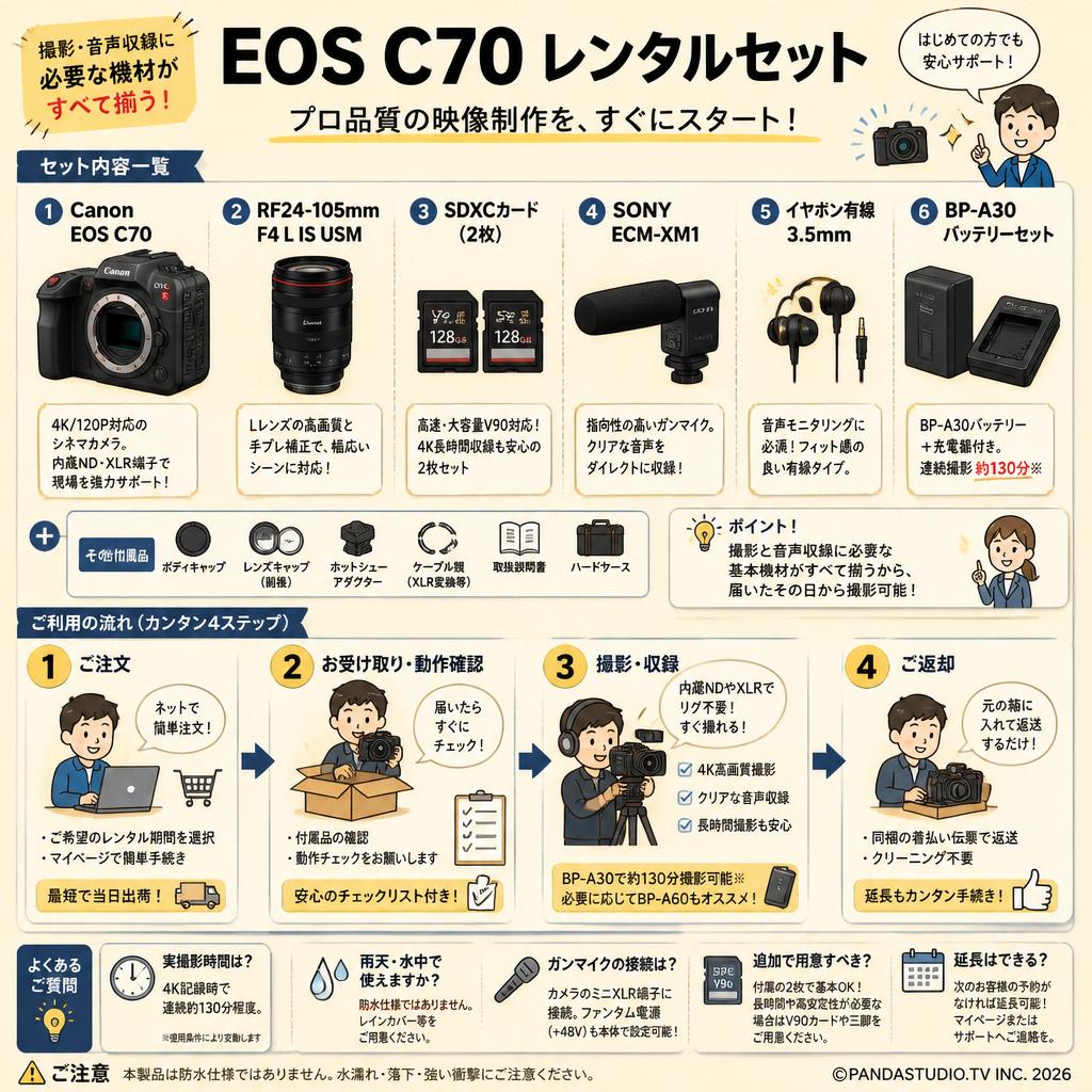 Canon EOS C70 / RF24-105mm F4 L IS USM / 2枚 SDXCカード / SONY ECM-XM1 / イヤホン有線 3.5mm / BP-A30バッテリーセット FAQ（よくある質問と答え）