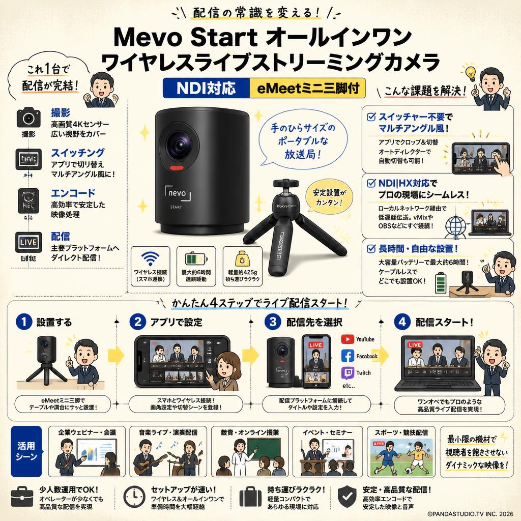 Mevo Start オールインワン ワイヤレスライブストリーミングカメラ NDI対応 / eMeetミニ三脚付 概要