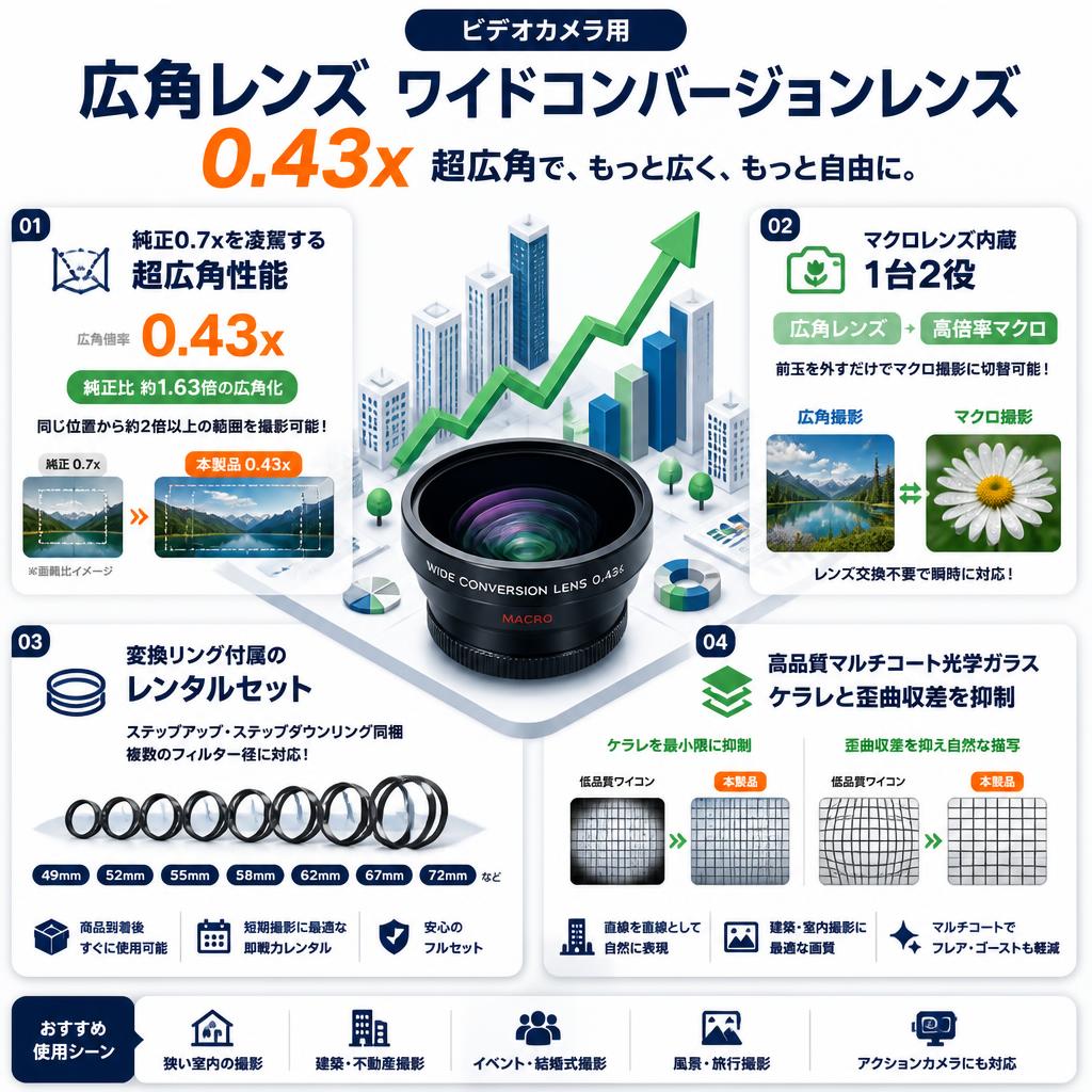 ビデオカメラ用 広角レンズ ワイドコンバージョンレンズ 0.43x セールスポイント