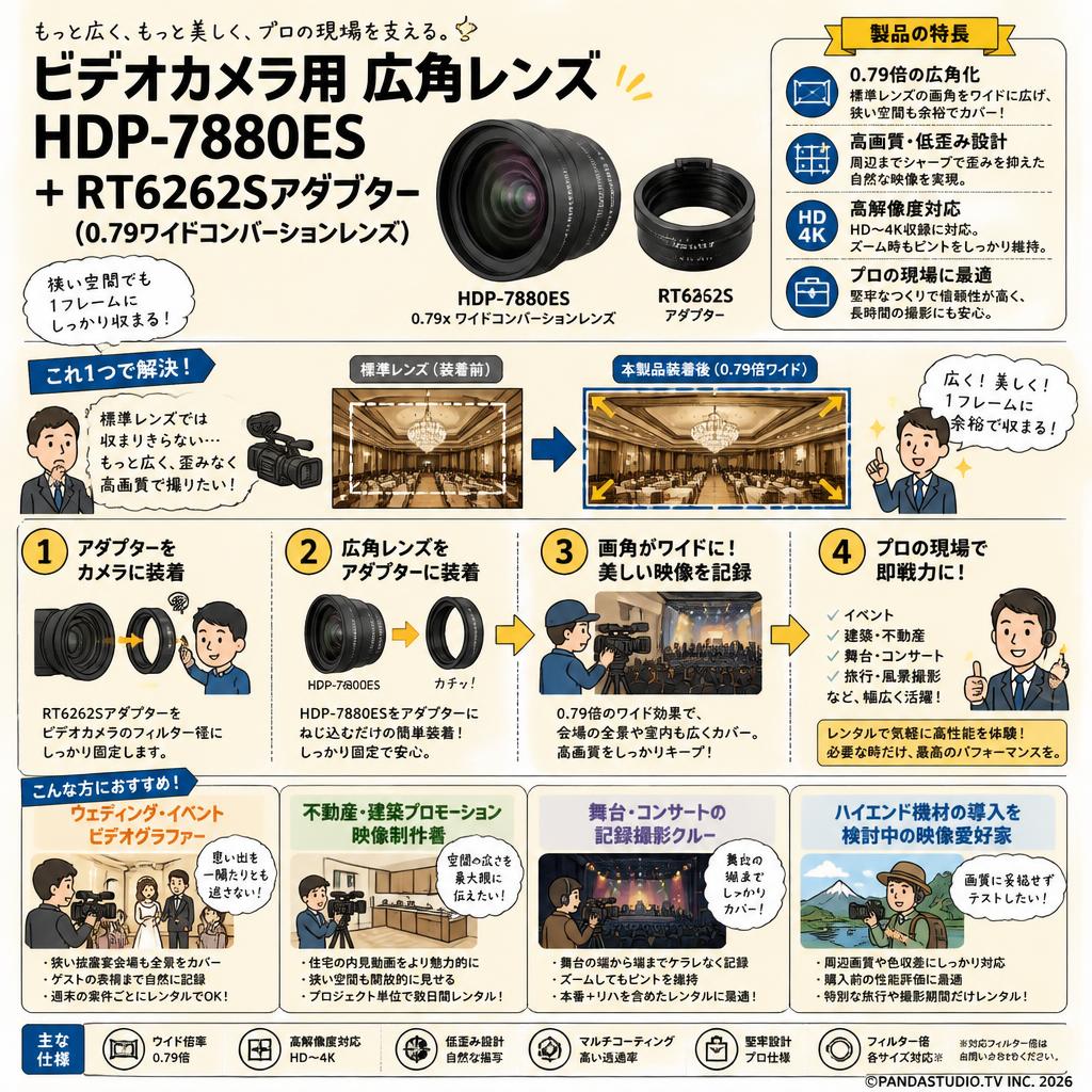 ビデオカメラ用 広角レンズ  HDP-7880ES  ＋ RT6262Sアダプタ－(0.79ワイドコンバーションレンズ) おもな対象のお客様
