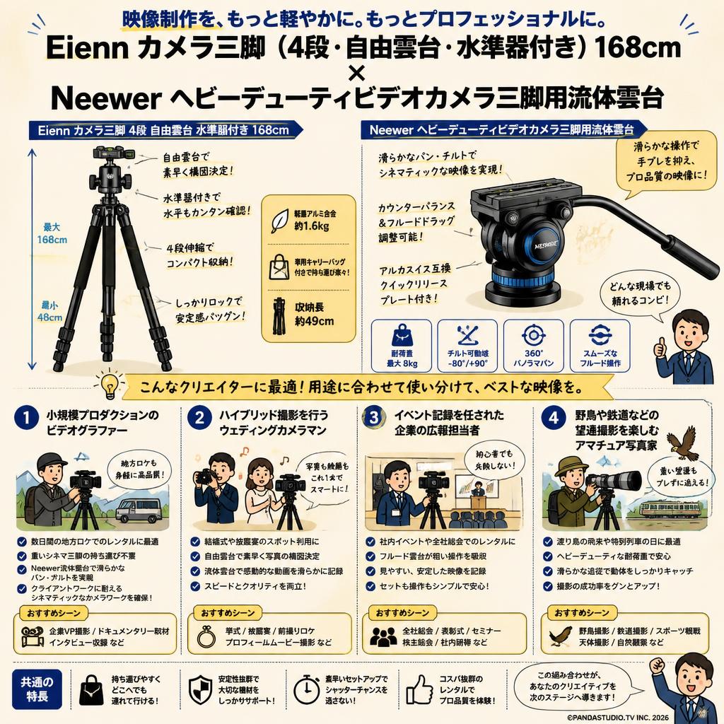 Eienn カメラ三脚 4段 自由雲台 水準器付き 168cm / Neewer ヘビーデューティビデオカメラ三脚用流体雲台 おもな対象のお客様