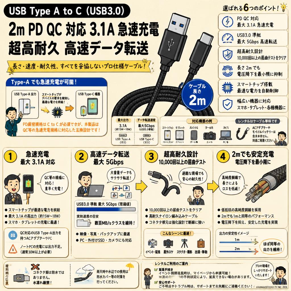USB Type A to C（USB3.0）2m PD QC 対応 3.1A 急速充電 超高耐久 高速データ転送 FAQ（よくある質問と答え）