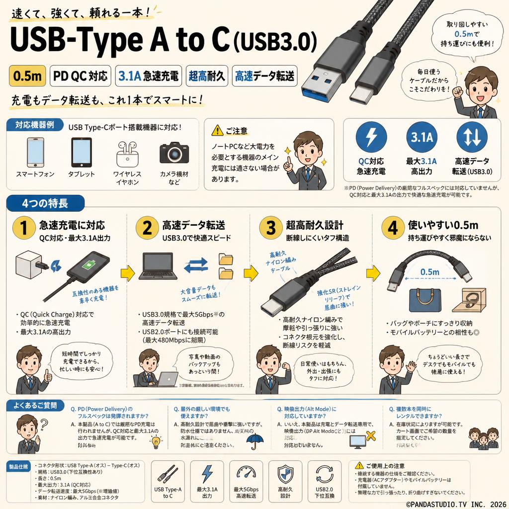 USB-Type A to C（USB3.0）0.5m PD QC 対応 3.1A 急速充電 超高耐久 高速データ転送 FAQ（よくある質問と答え）