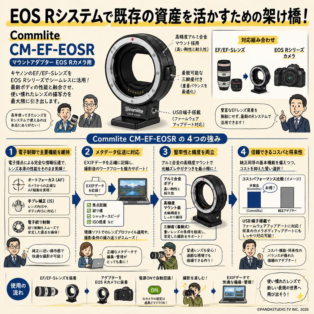 Commlite CM-EF-EOSR マウントアダプター EOS Rカメラ用 概要