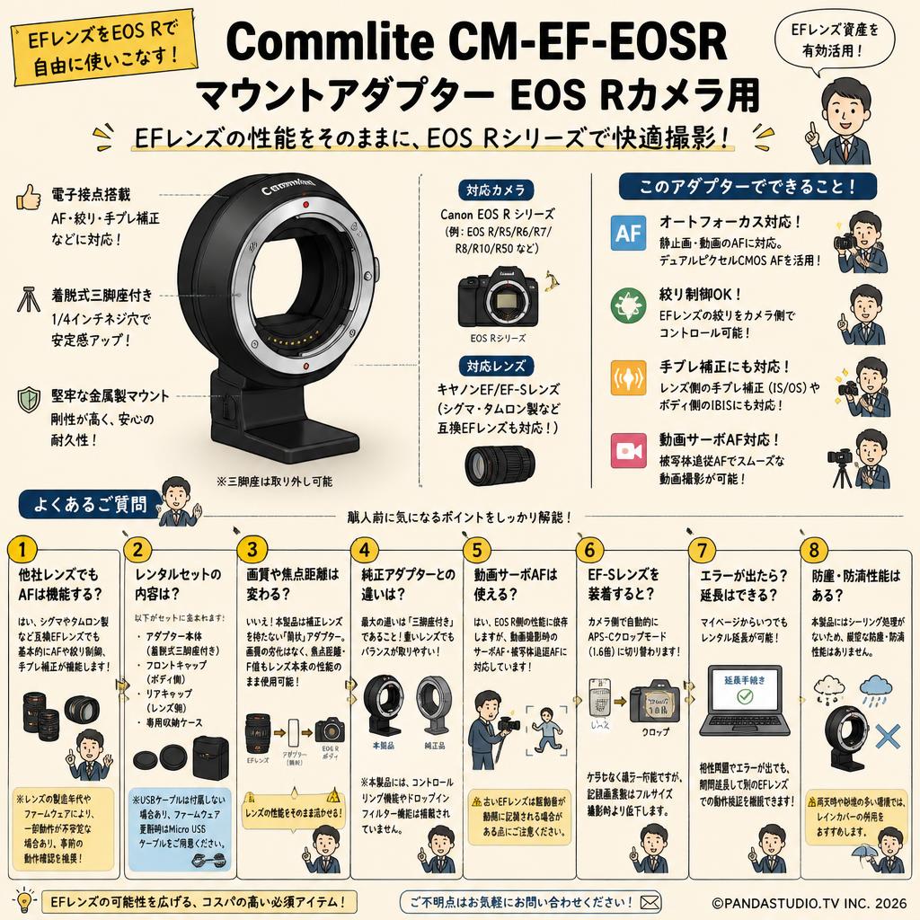 Commlite CM-EF-EOSR マウントアダプター EOS Rカメラ用 FAQ（よくある質問と答え）