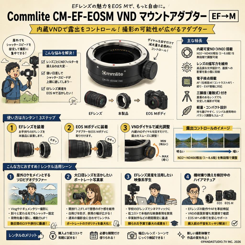 Commlite CM-EF-EOSM VND マウントアダプター EF→M おもな対象のお客様