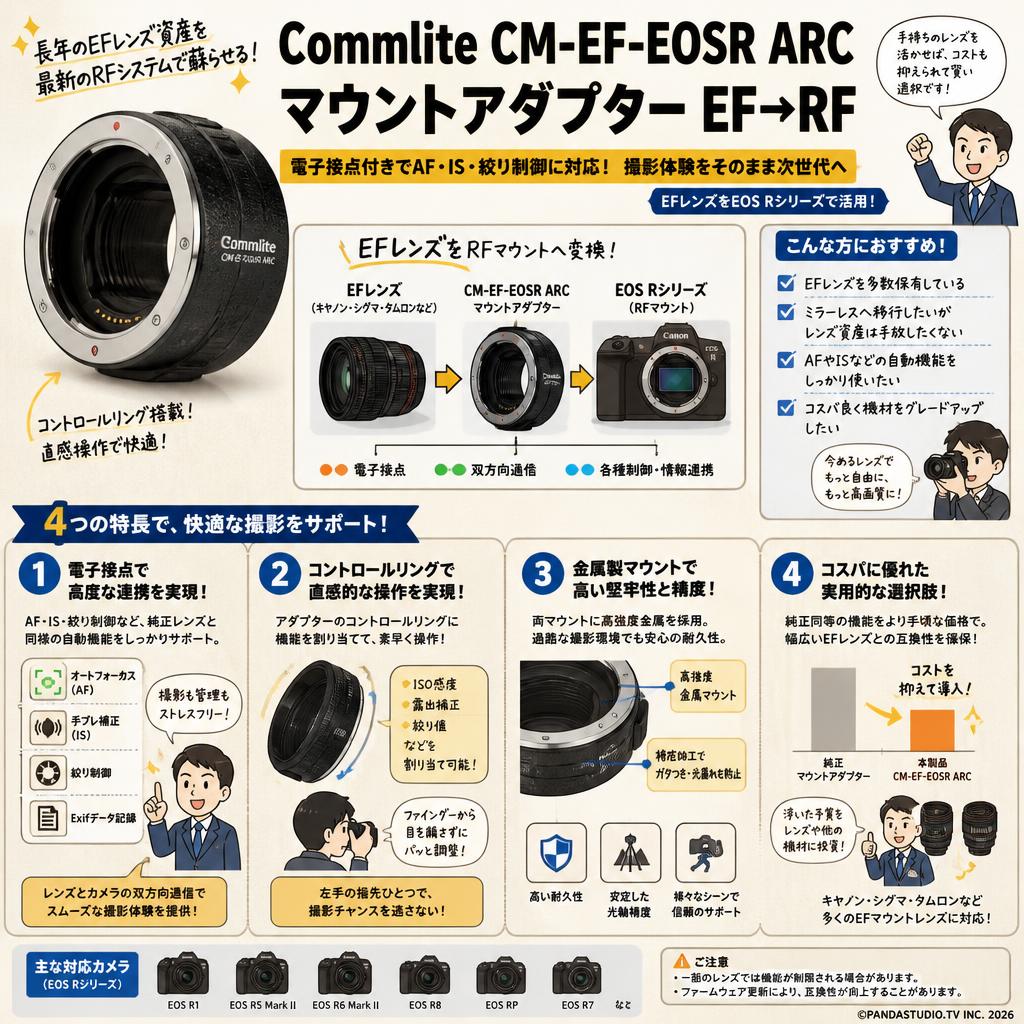 Commlite CM-EF-EOSR ARC マウントアダプター EF→RF | パンダスタジオ