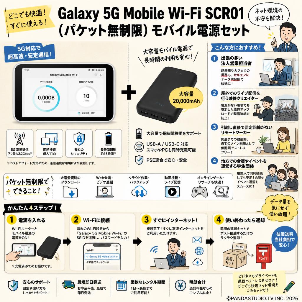Galaxy 5G Mobile Wi-Fi SCR01（パケット無制限） モバイル電源セット おもな対象のお客様