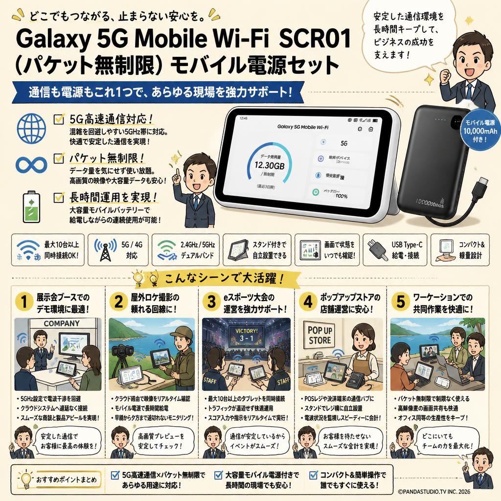Galaxy 5G Mobile Wi-Fi SCR01（パケット無制限） モバイル電源セット 用途