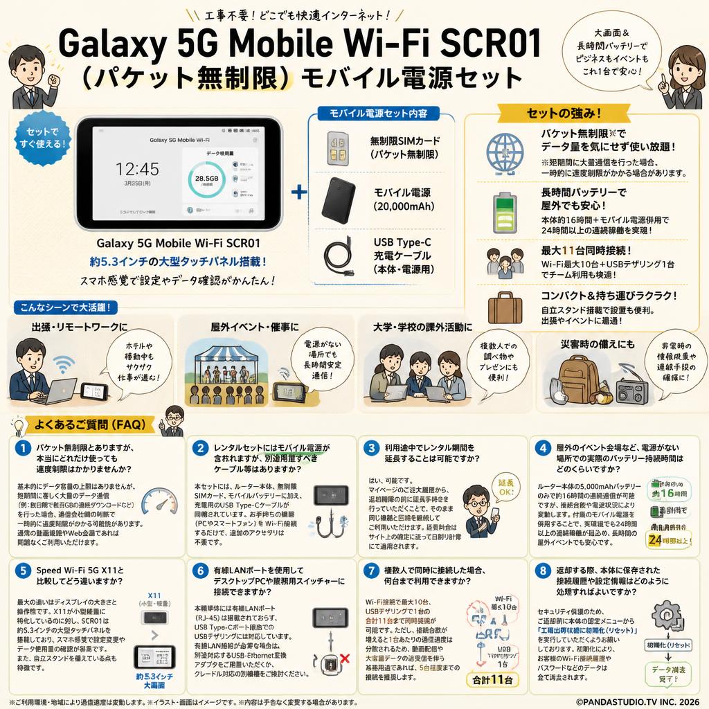 Galaxy 5G Mobile Wi-Fi SCR01（パケット無制限） モバイル電源セット FAQ（よくある質問と答え）