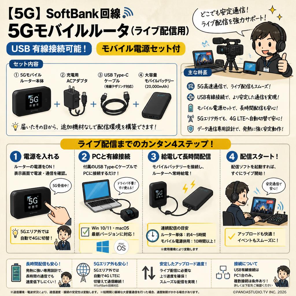 【5G】SoftBank回線 5Gモバイルルータ（ライブ配信用）USB 有線接続可能！  モバイル電源セット付 FAQ（よくある質問と答え）