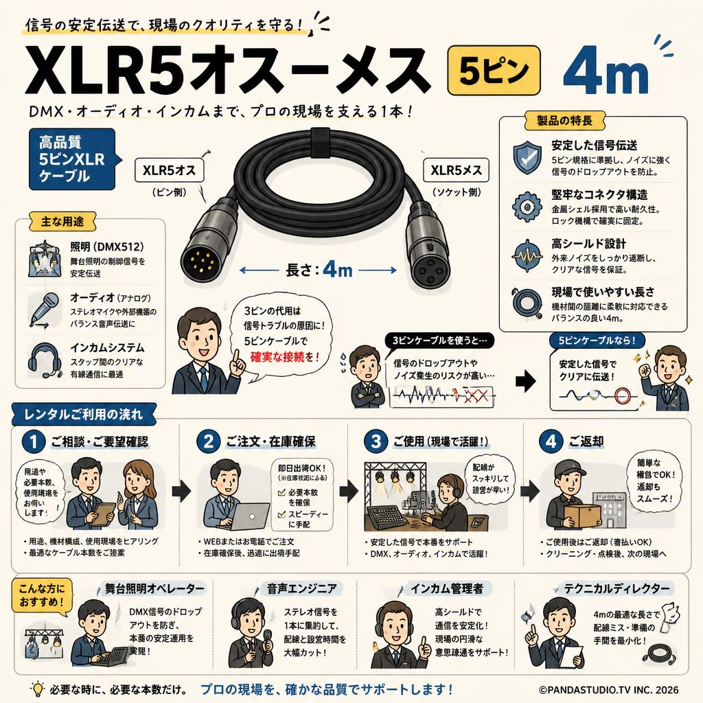 XLR5オス－メス  5ピン 4m おもな対象のお客様