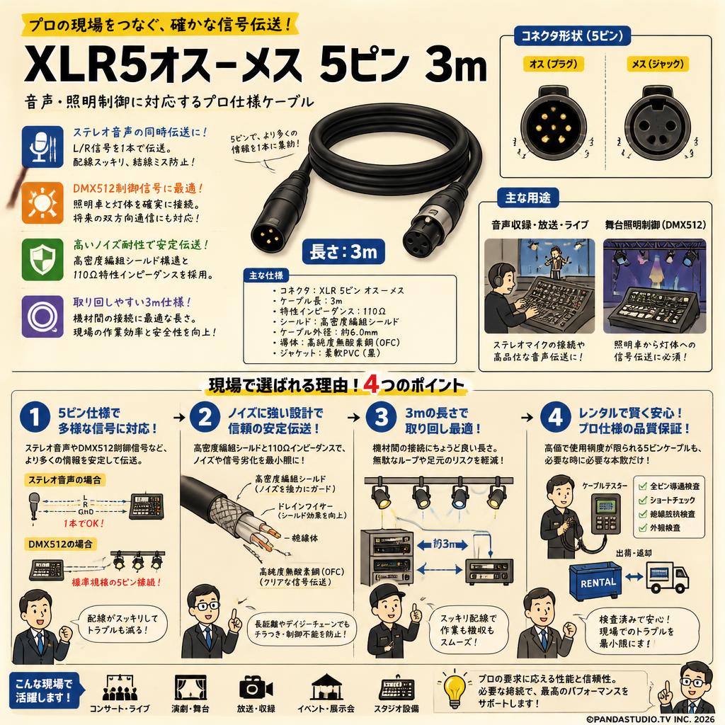 XLR5オス－メス  5ピン 3m 概要