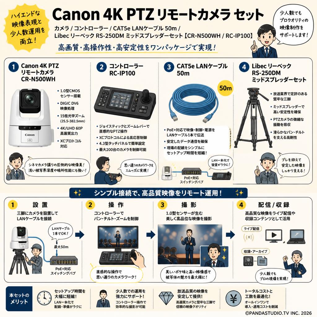 Canon 4K PTZ リモートカメラ / コントローラー / CAT5e LANケーブル 50m  / Libec リーベック RS-250DM ミッドスプレッダーセット【CR-N500WH / RC-IP100】 概要