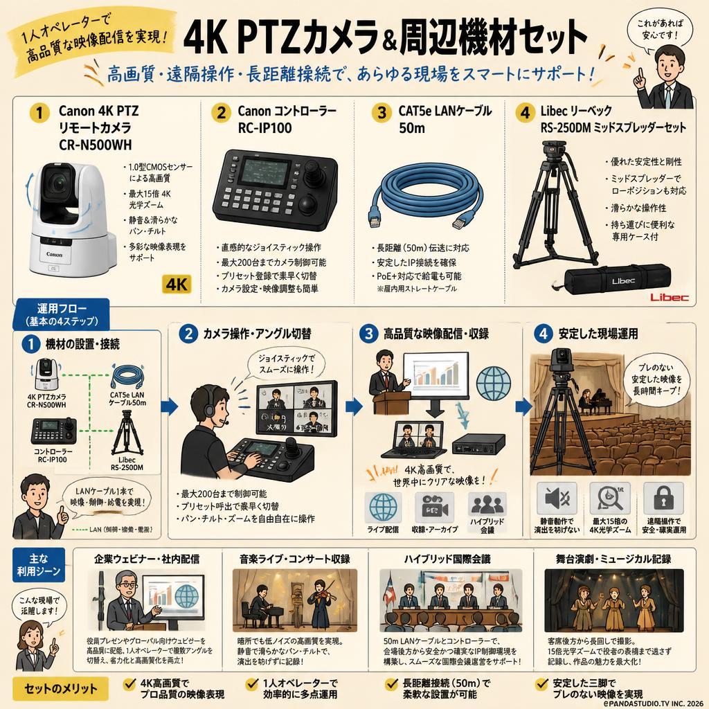 Canon 4K PTZ リモートカメラ / コントローラー / CAT5e LANケーブル 50m  / Libec リーベック RS-250DM ミッドスプレッダーセット【CR-N500WH / RC-IP100】 おもな対象のお客様