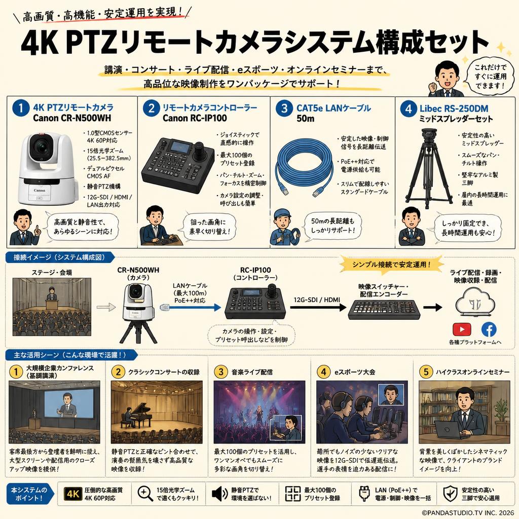 Canon 4K PTZ リモートカメラ / コントローラー / CAT5e LANケーブル 50m  / Libec リーベック RS-250DM ミッドスプレッダーセット【CR-N500WH / RC-IP100】 用途