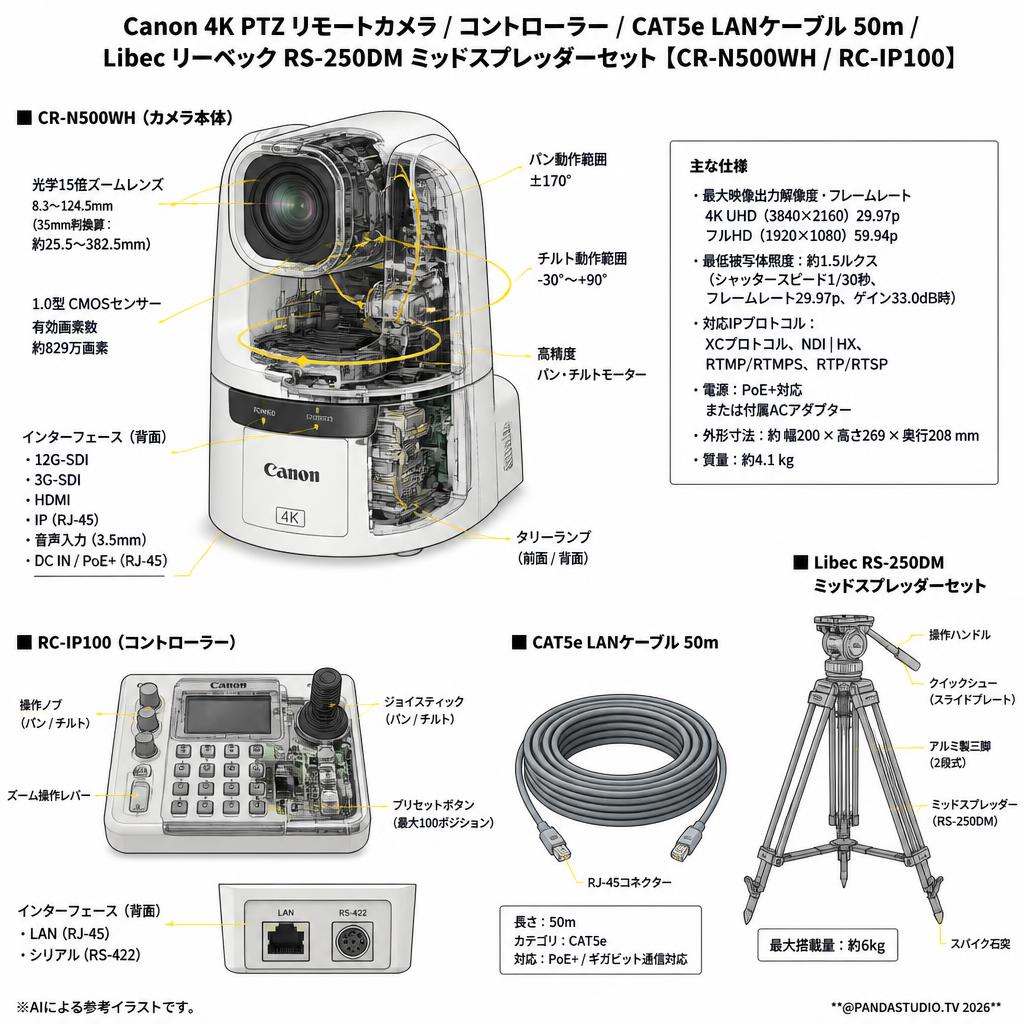 Canon 4K PTZ リモートカメラ / コントローラー / CAT5e LANケーブル 50m  / Libec リーベック RS-250DM ミッドスプレッダーセット【CR-N500WH / RC-IP100】 スペック