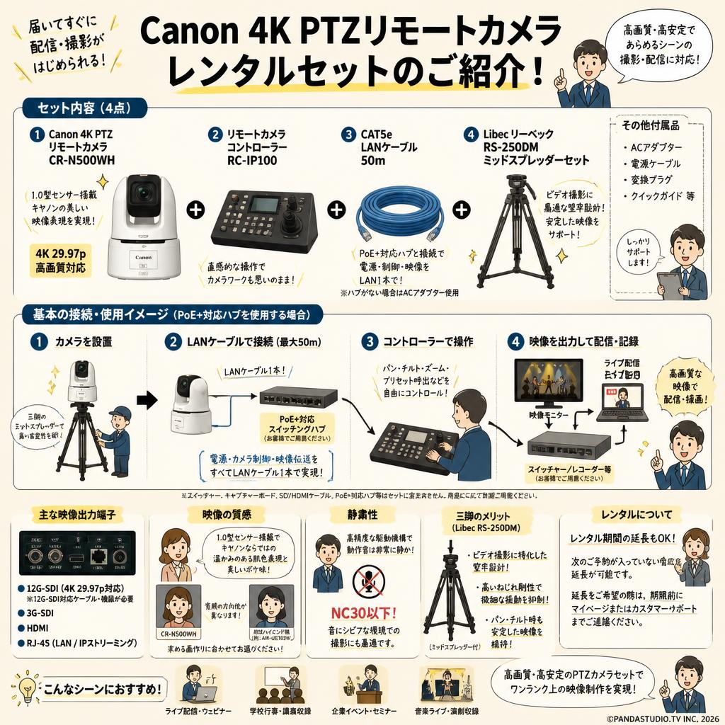 Canon 4K PTZ リモートカメラ / コントローラー / CAT5e LANケーブル 50m  / Libec リーベック RS-250DM ミッドスプレッダーセット【CR-N500WH / RC-IP100】 FAQ（よくある質問と答え）