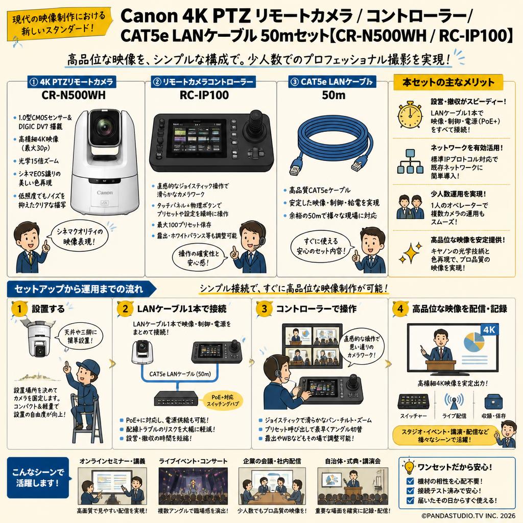 Canon 4K PTZ リモートカメラ / コントローラー/ CAT5e LANケーブル 50mセット【CR-N500WH / RC-IP100】 概要