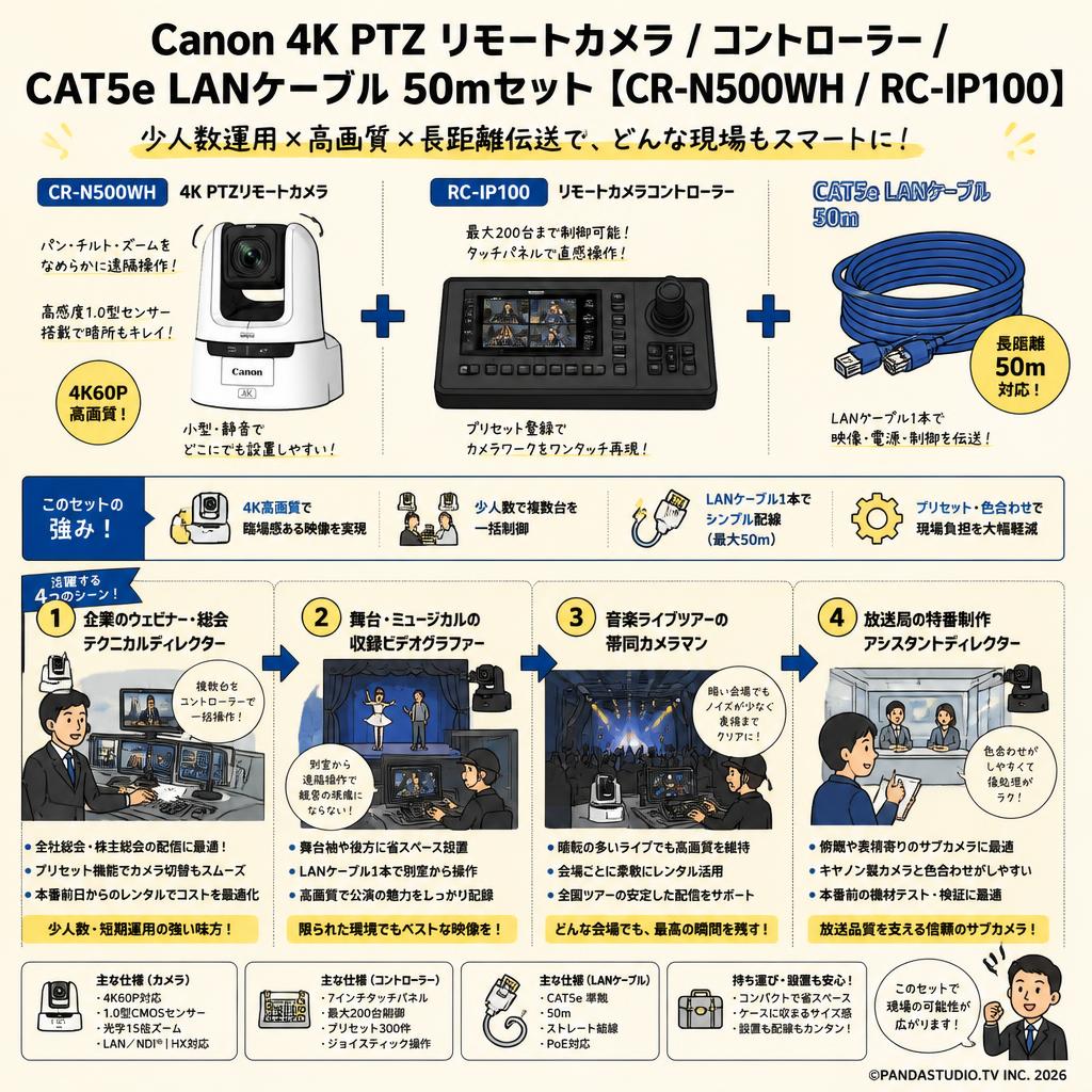 Canon 4K PTZ リモートカメラ / コントローラー/ CAT5e LANケーブル 50mセット【CR-N500WH / RC-IP100】 おもな対象のお客様