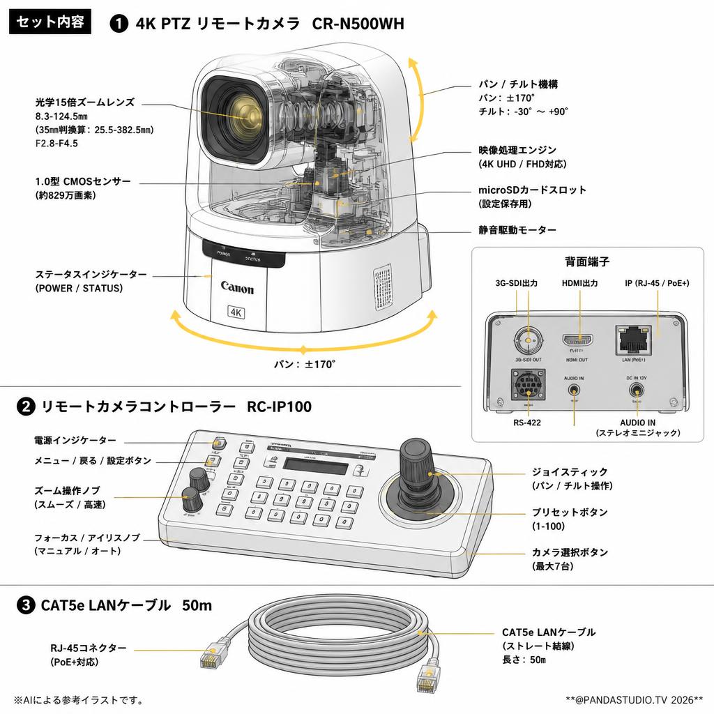 Canon 4K PTZ リモートカメラ / コントローラー/ CAT5e LANケーブル 50mセット【CR-N500WH / RC-IP100】 スペック
