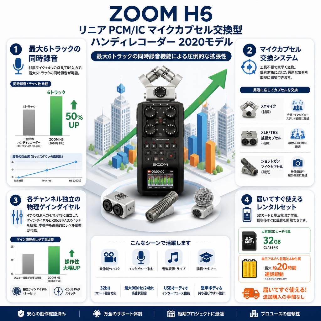 ZOOM H6 リニア PCM/IC マイクカプセル交換型 ハンディレコーダー 2020モデル セールスポイント