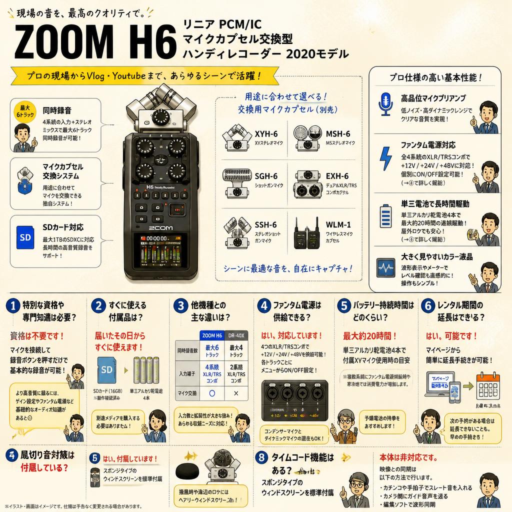 ZOOM H6 2020モデル徹底レビュー：マイクカプセル交換型ハンディ