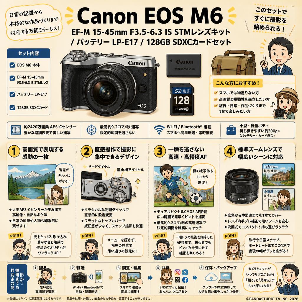 Canon EOS M6 EF-M 15-45mm F3.5-6.3 IS STMレンズキット / バッテリー LP-E17 / 128GB SDXCカードセット 概要