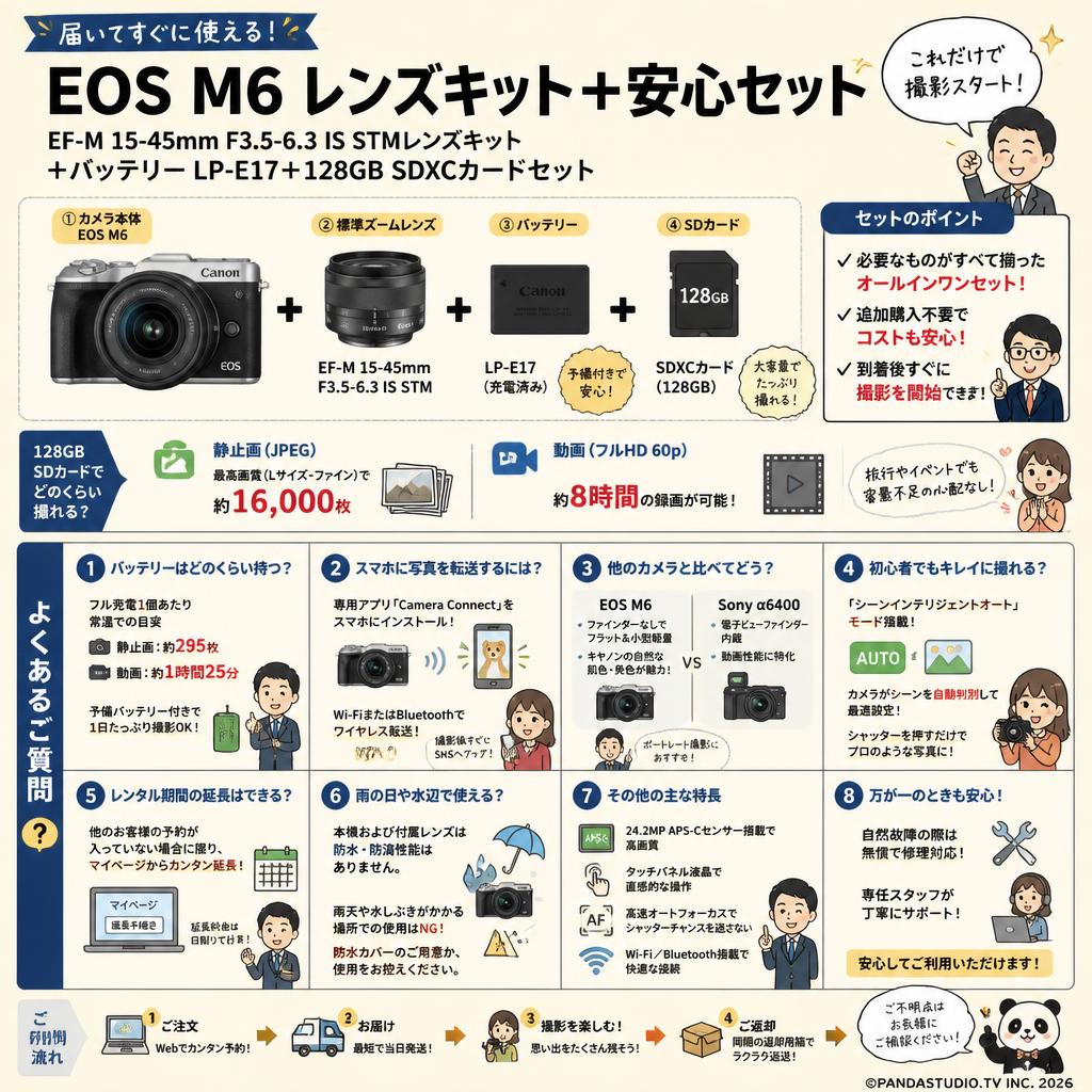 Canon EOS M6 EF-M 15-45mm F3.5-6.3 IS STMレンズキット / バッテリー LP-E17 / 128GB SDXCカードセット FAQ（よくある質問と答え）