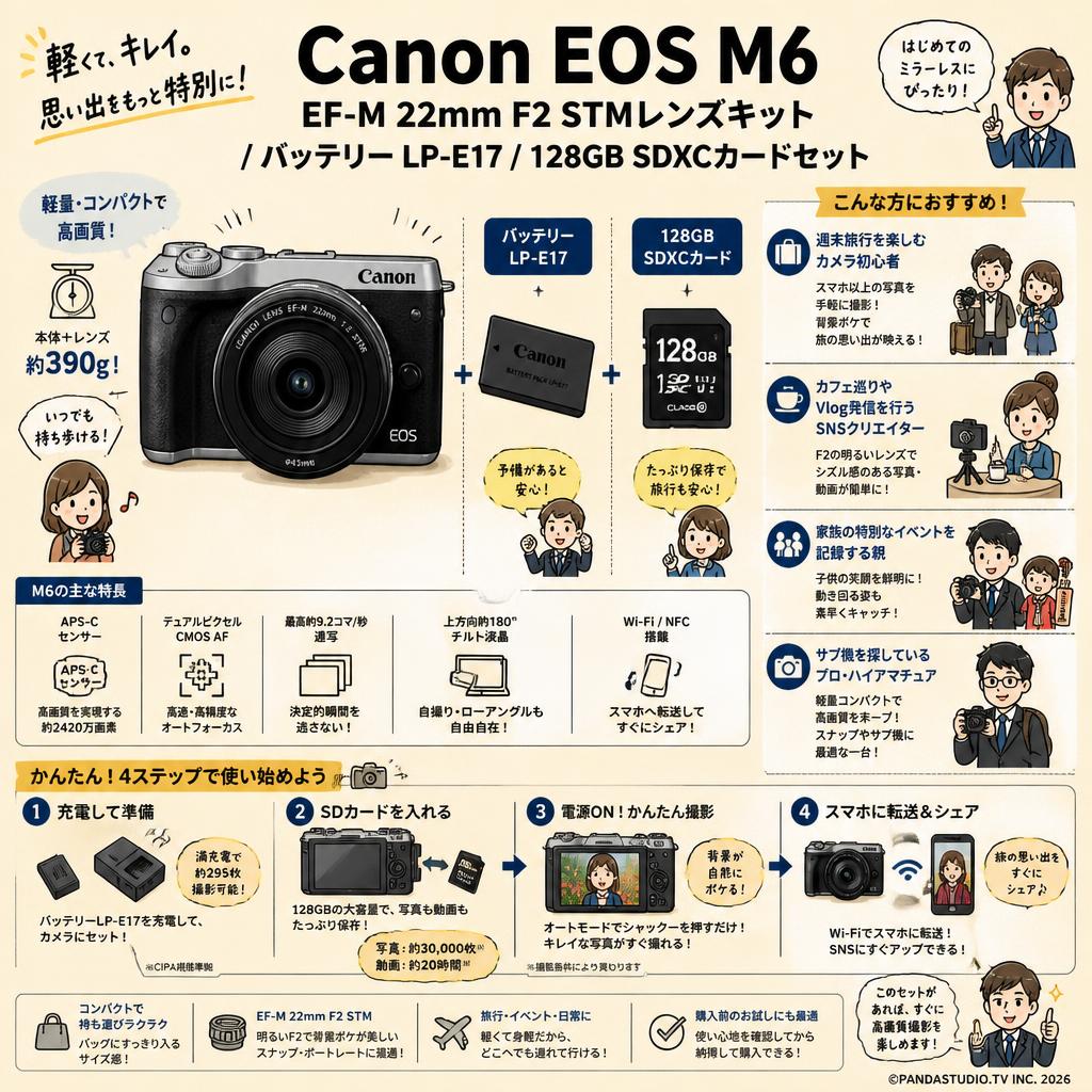 Canon EOS M6 EF-M 22mm F2 STMレンズキット / バッテリー LP-E17 / 128GB SDXCカードセット おもな対象のお客様